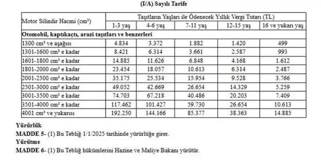 Cumhurbaskani Erdogan Yetkisini Kullanmadi Iste 18213786 3203 M