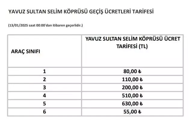 Karayollari Genel Mudurlugu Acikladi Kopru Ve 18254741 2269 M