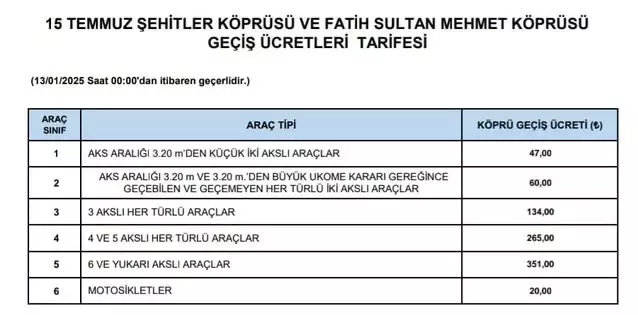 Karayollari Genel Mudurlugu Acikladi Kopru Ve 18254741 8634 M-1