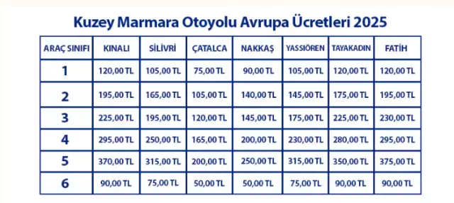 Kopru Ve Otoyol Ucretlerine Dev Zam 18248876 8762 M